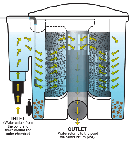 Evolution Aqua EasyPod Complete - All Things Aquatic