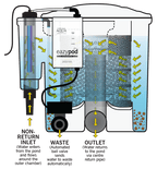 Evolution Aqua EasyPod UV Automatic - All Things Aquatic