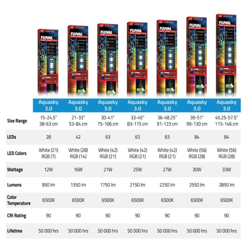 Fluval Aquasky LED 3.0 Aquarium Light 30w 99 - 130cm - All Things Aquatic