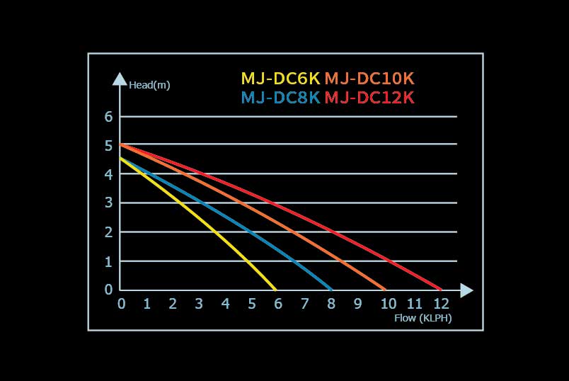 Maxspect Jump 12K DC Pump - All Things Aquatic