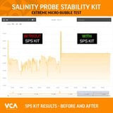 VCA - Salinity Probe Stability Kit - All Things Aquatic