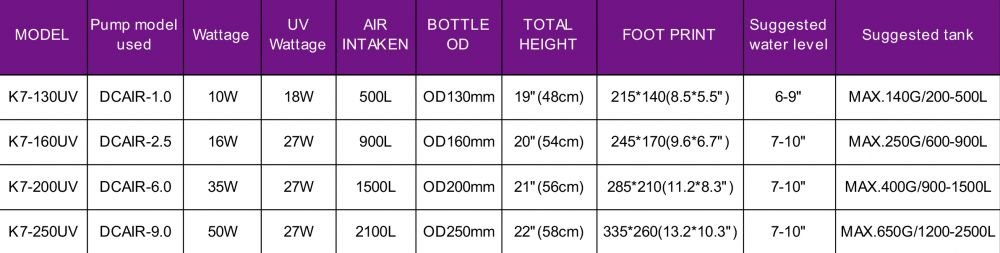 Wavereef K7 Hybrid Skimmer With UV - All Things Aquatic