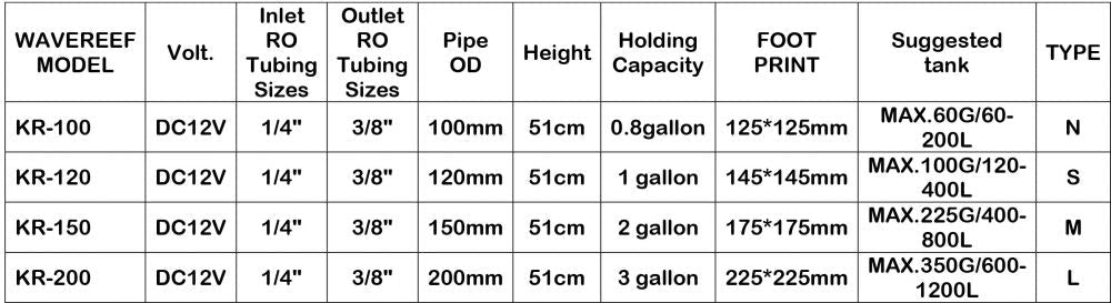 Wavereef Kalkwasser Stirrer Reactor - All Things Aquatic