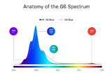 Ecotech Radion XR30 Pro G6 LED spectrum